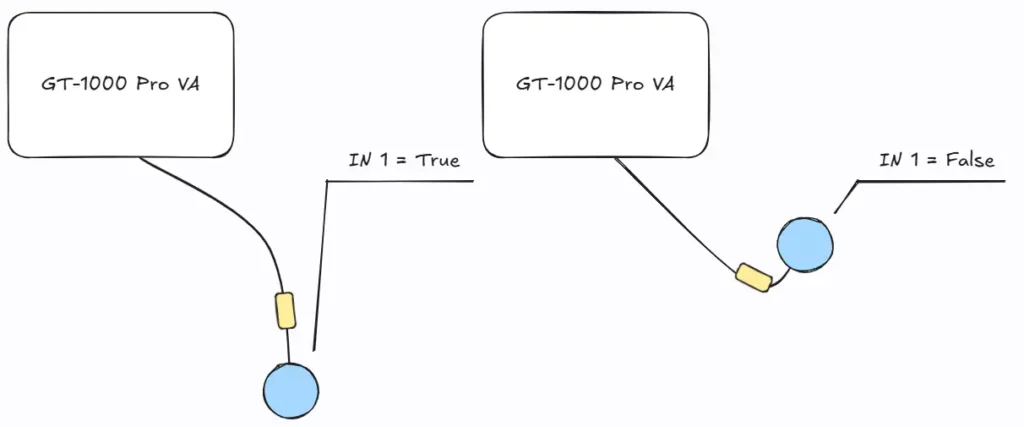 Water Alarm Flow 2 Floater Illustration