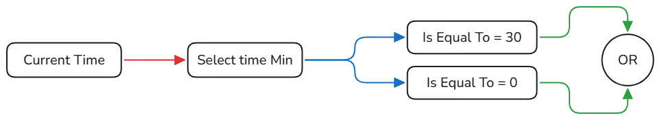 Deadlocks og opdateringer 3 Time based system with conditions part 1