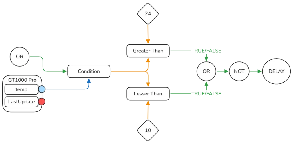 Deadlocks og opdateringer 4 Time based system with conditions part 2