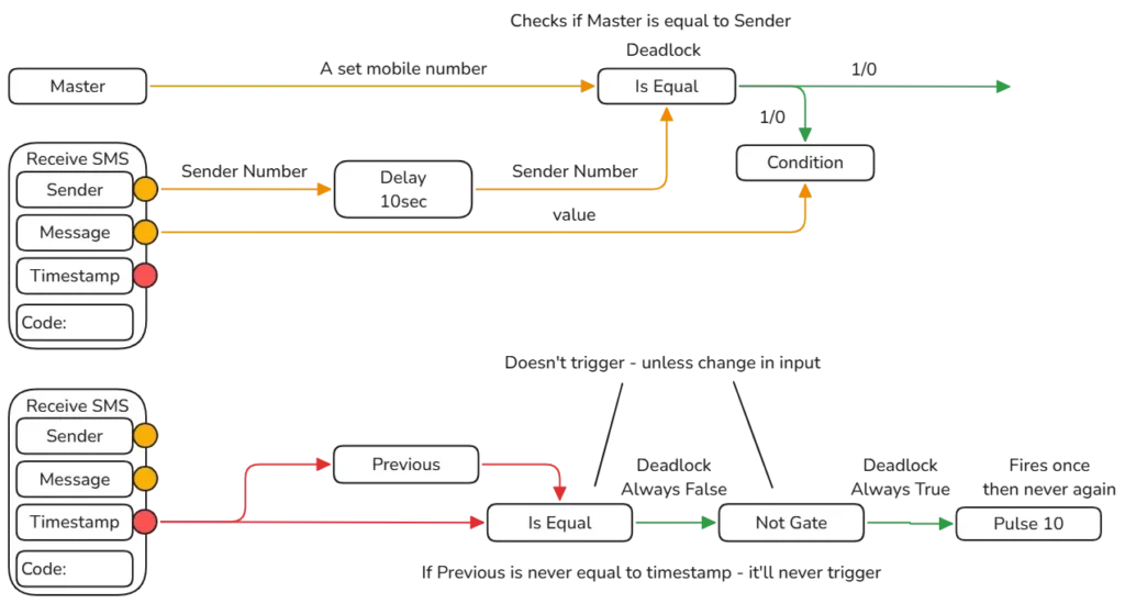 Deadlocks og opdateringer 1 Deadlock Methods Example 1
