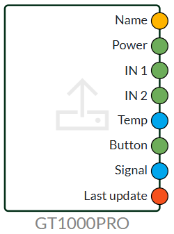 input devices