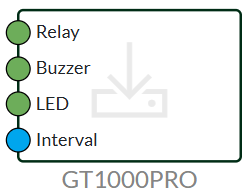 output devices