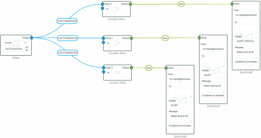 nodes carbon footprint carbon footprint example