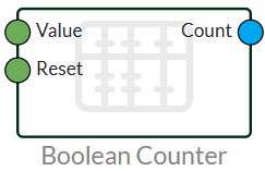Counting 1 nodes counting boolean counter