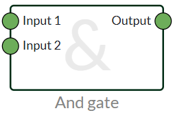 Logic 1 nodes logic and gate