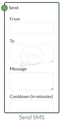 Notifications 1 nodes notifications send sms