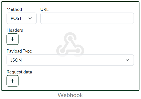Notifications 6 nodes notifications webhook