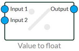 Number 6 nodes number value to float