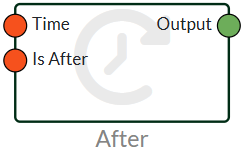 Time 4 nodes time after