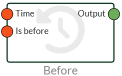 Time 3 nodes time before