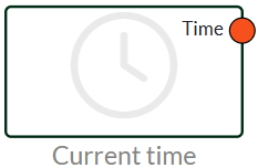 Time 1 nodes time current time