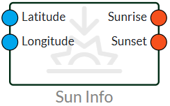 Time 8 nodes time sun info