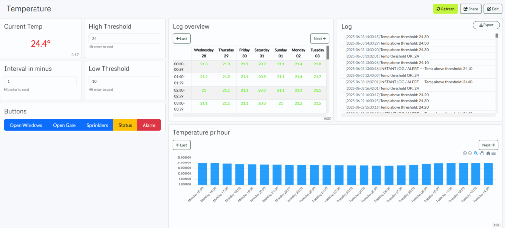 thumbnail dashboard