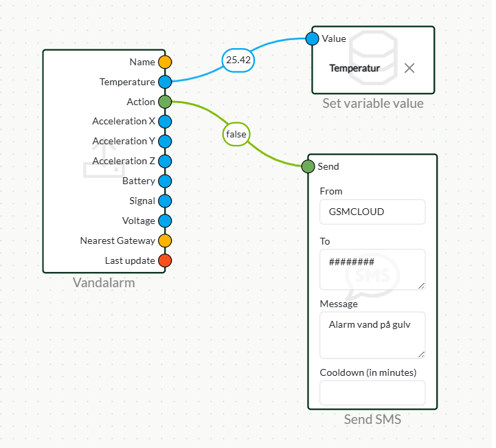 traadloes temp og fugt sensor ble flow
