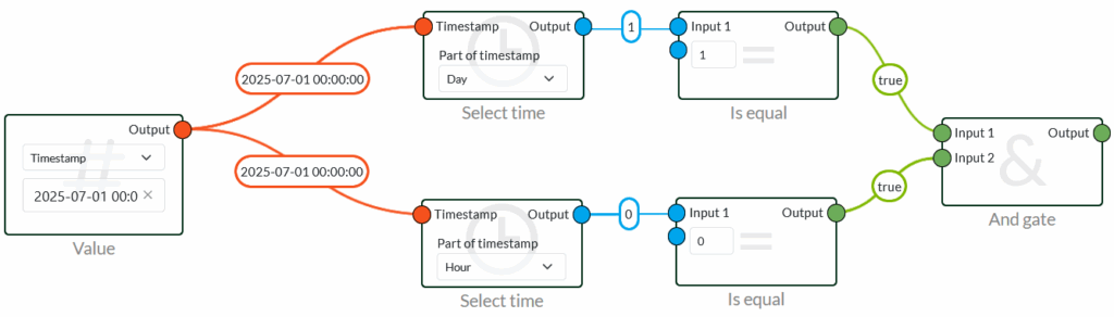 Time 10 monthly reset system