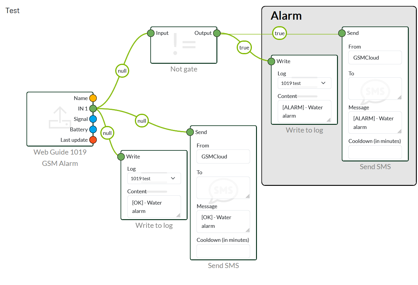 1019 floater alarm basic annotations