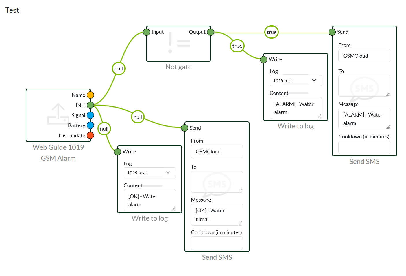 1019 flyder alarm flow 1019 floater alarm basic