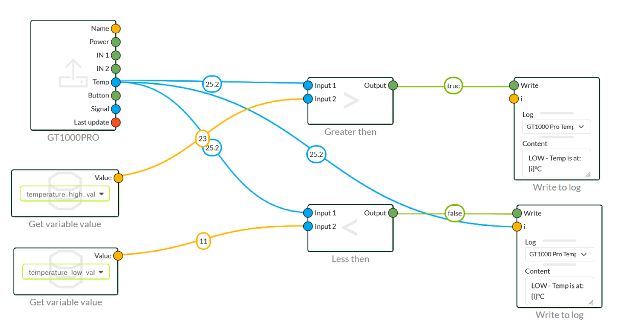 Annotations 1.1 Before annotations