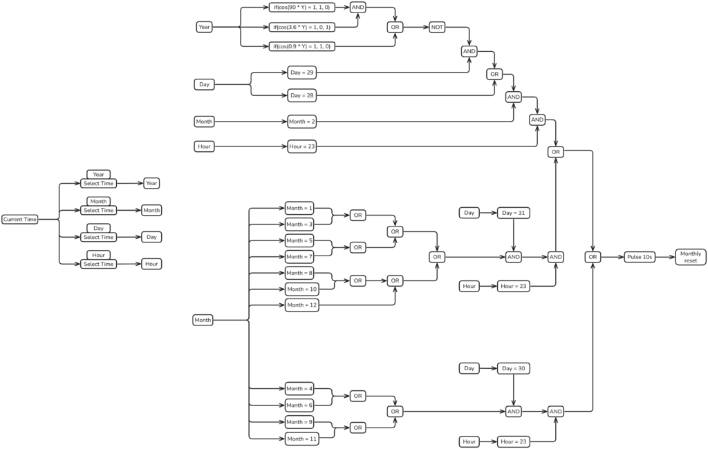 Handler - monthly reset - full