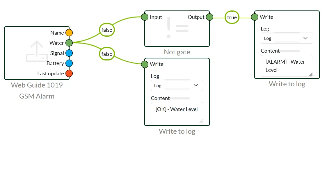 Log flow – ex – base Log flow - ex - base