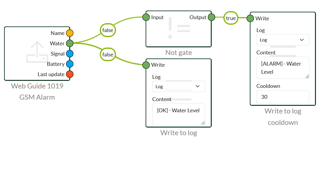 Log flow - ex - combo
